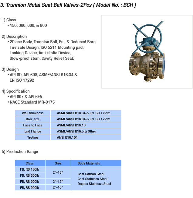 Trunnion Metal Seat Ball Valves-2Pcs. 2Piece Body, Trunnion Ball, Full & Reduced Bore, Fire safe Design, ISO 5211 Mounting pad,Locking Device, Anti-static Device,