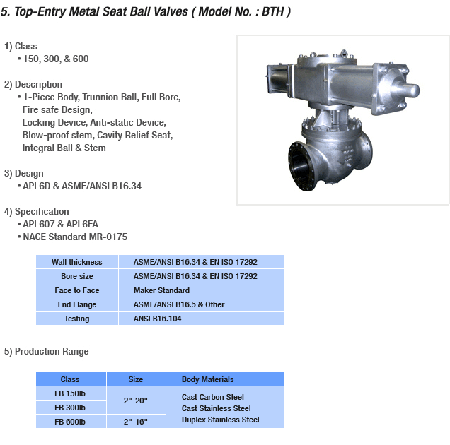 Top-Entry Metal Seat Ball Valves. 1-Piece Body, Trunnion Ball, Full Bore,Fire safe Design,Locking Device, Anti-static Device,